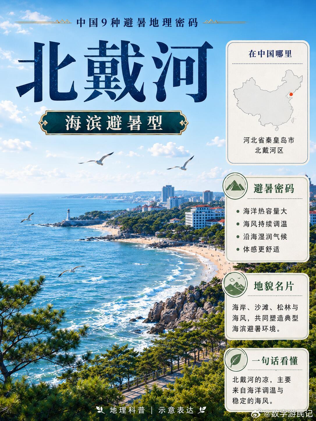其实夏天来了，很多城市都比较热，经济好的，就找个避暑的地方凉快一下。山东和重庆夏