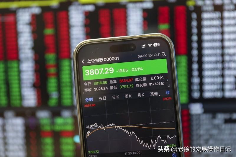 问一个问题，本周会跌破3800点吗？如果跌破3800点，如何防范风险？
各大指数