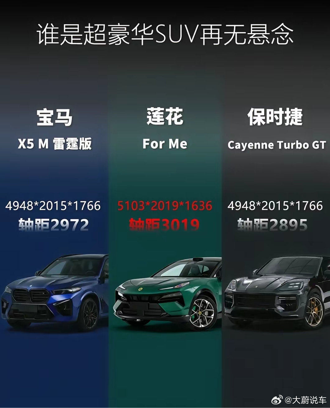 对比下莲花跑车路特斯全新莲花ForMe没有对比就没有伤害 