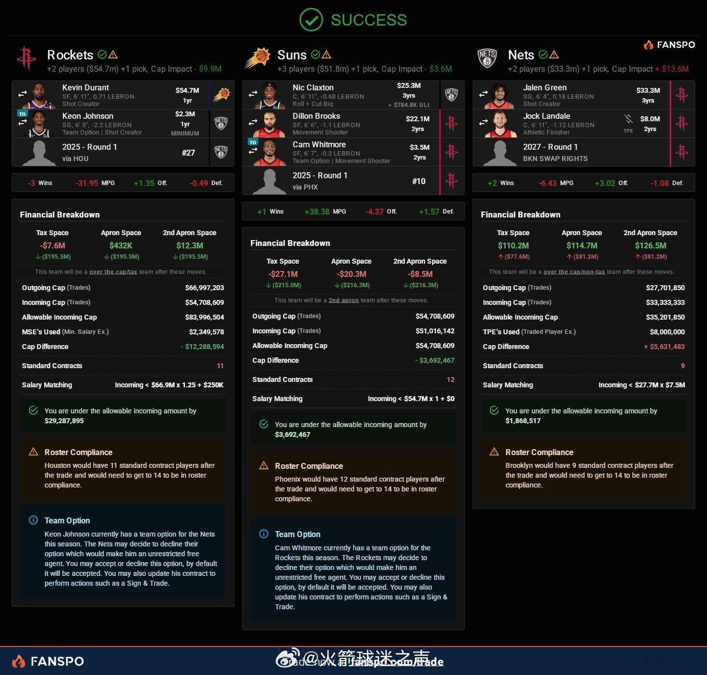 换吗[doge][doge][doge]杜兰特 交易休斯顿火箭nba吐槽大会 ​