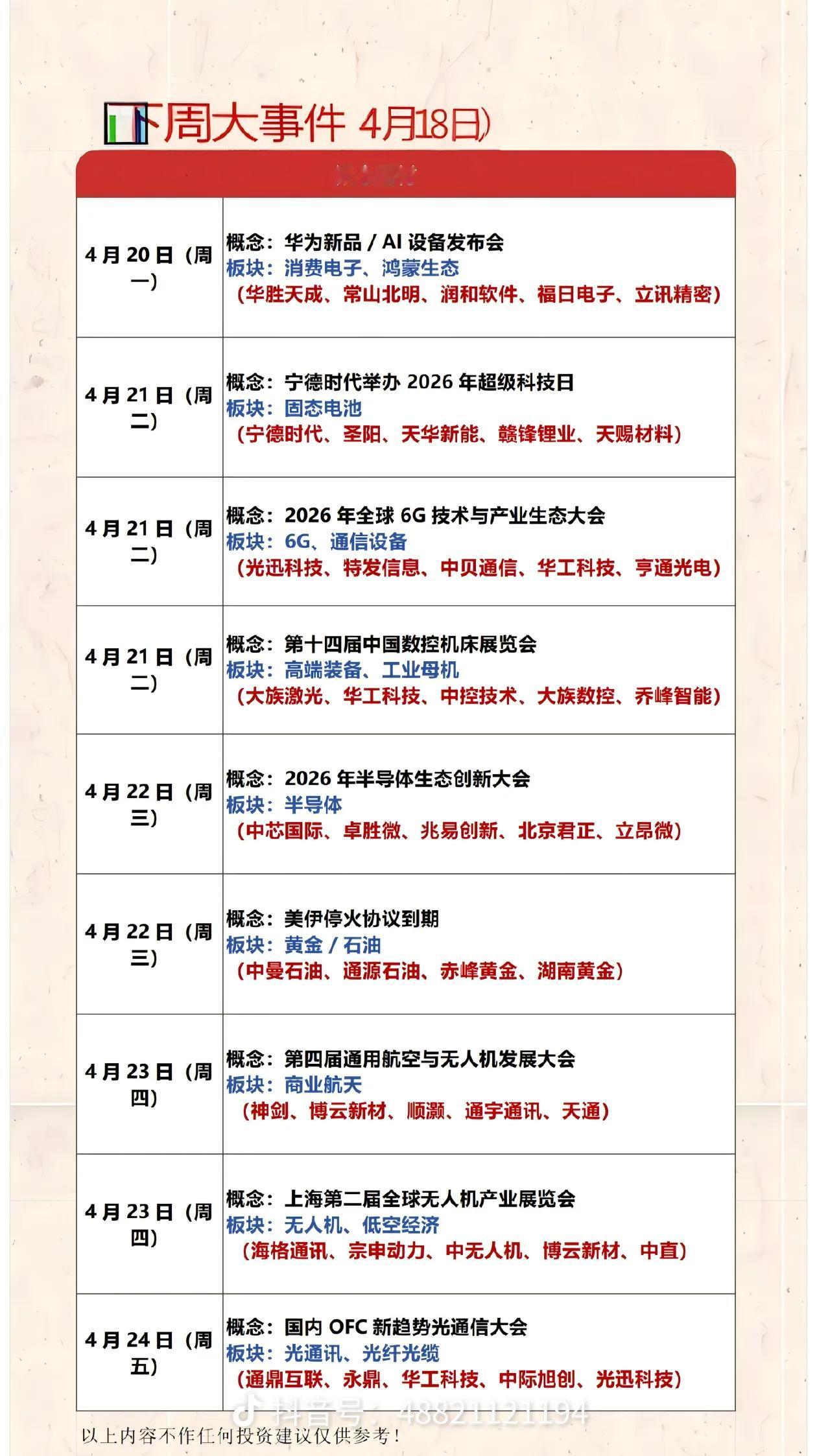 下周A股“催化日历”出炉！这些主线要盯紧
 
下周（4.20-4.24）A股市场