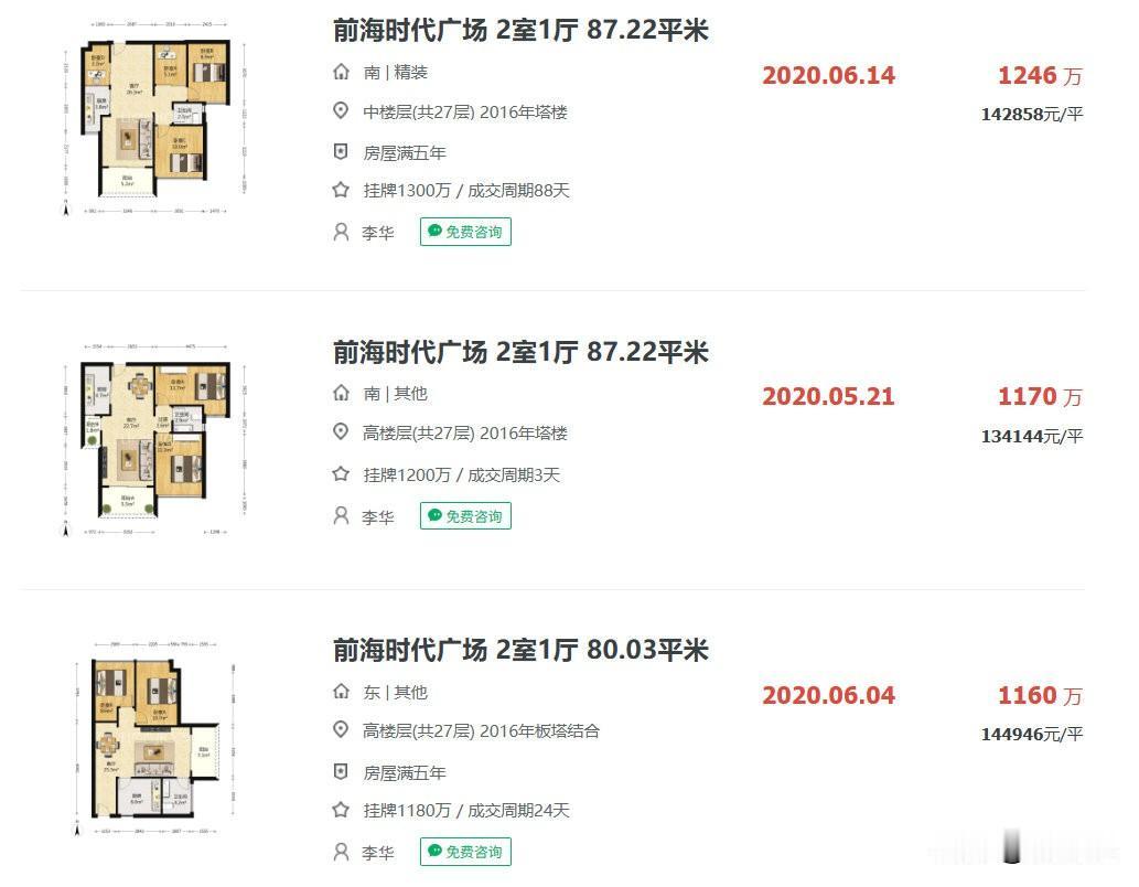 要是真相信深圳房价能起飞大涨。
那深圳楼市里面也是遍地捡钱暴富的机会。
像是深圳