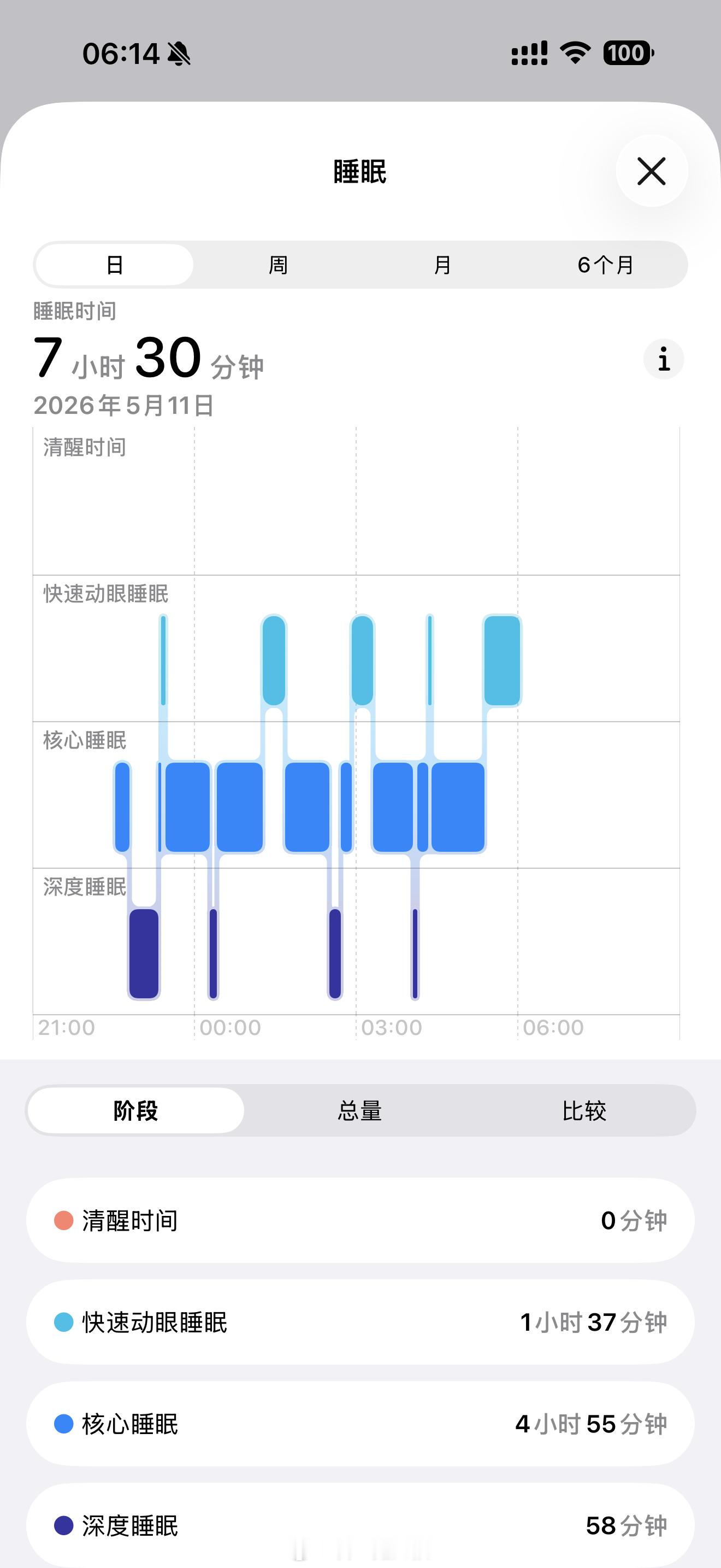各位老烧昨晚睡得好吗？我还可以耳机发烧友