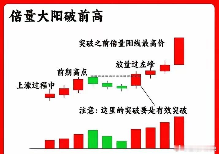 炒股15年，我把交易系统砍到只剩4件事：越简单，越易执行1. 趋势过滤只做价格在