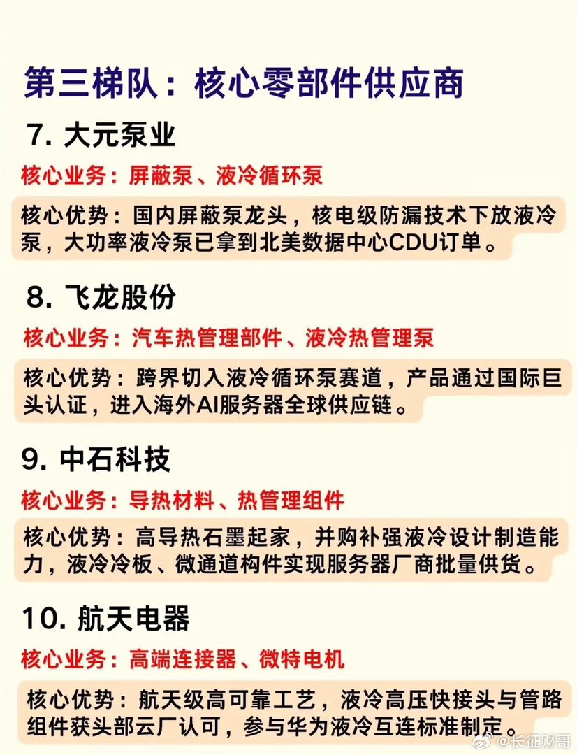 🔥液冷替代浪潮来袭！10大核心受益公司全梳理（附梯队+优势）随着AI算力爆发、