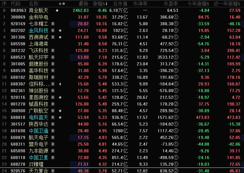中国民营火箭首次实现液体火箭回收 朱雀三号遥二发射圆满成功


北京时间2026