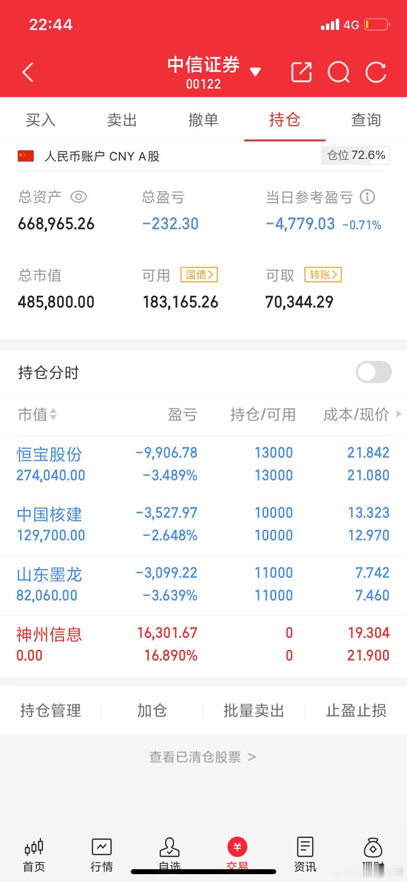 阿城实盘，今天最新操作记录：今日卖出： 今日上车：  今日持仓：   山东墨龙 