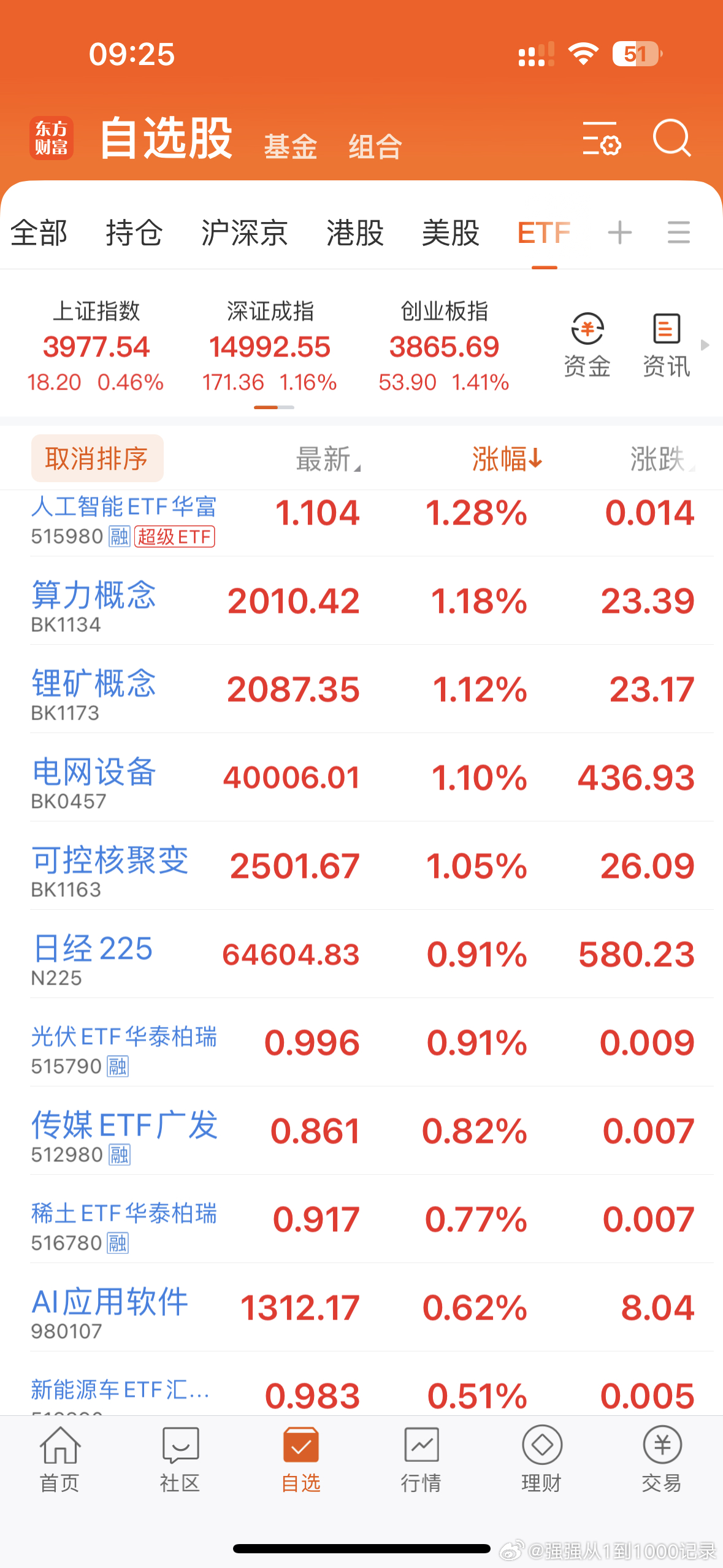 集合！在线的朋友评论点赞啦！马上就要开盘啦！港股恒生科技低开0.26%，A股上证