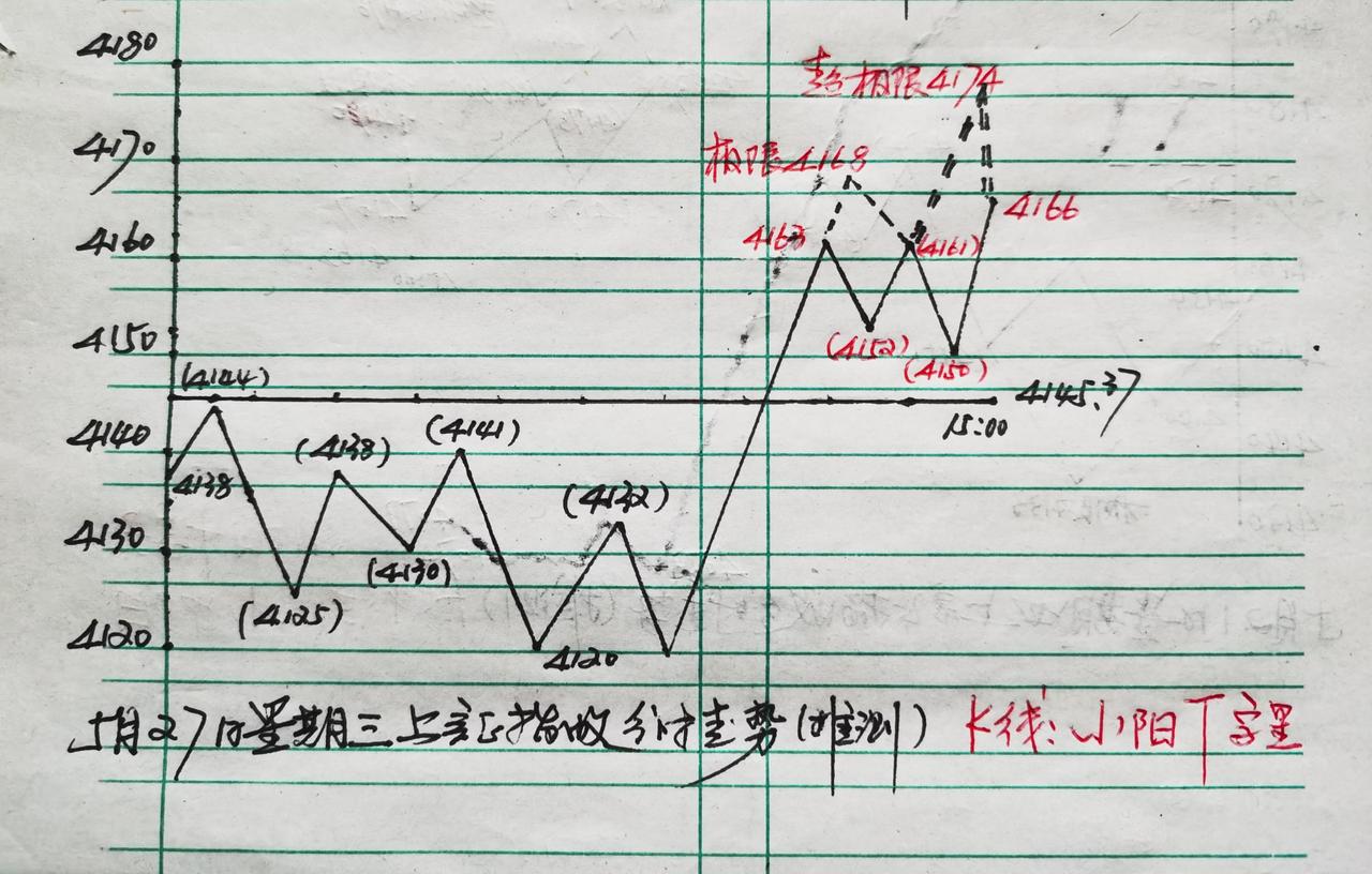 在国际原油指数下跌的态势下，上证指数上午不计代价大幅杀跌，真的是让人不可思议。反