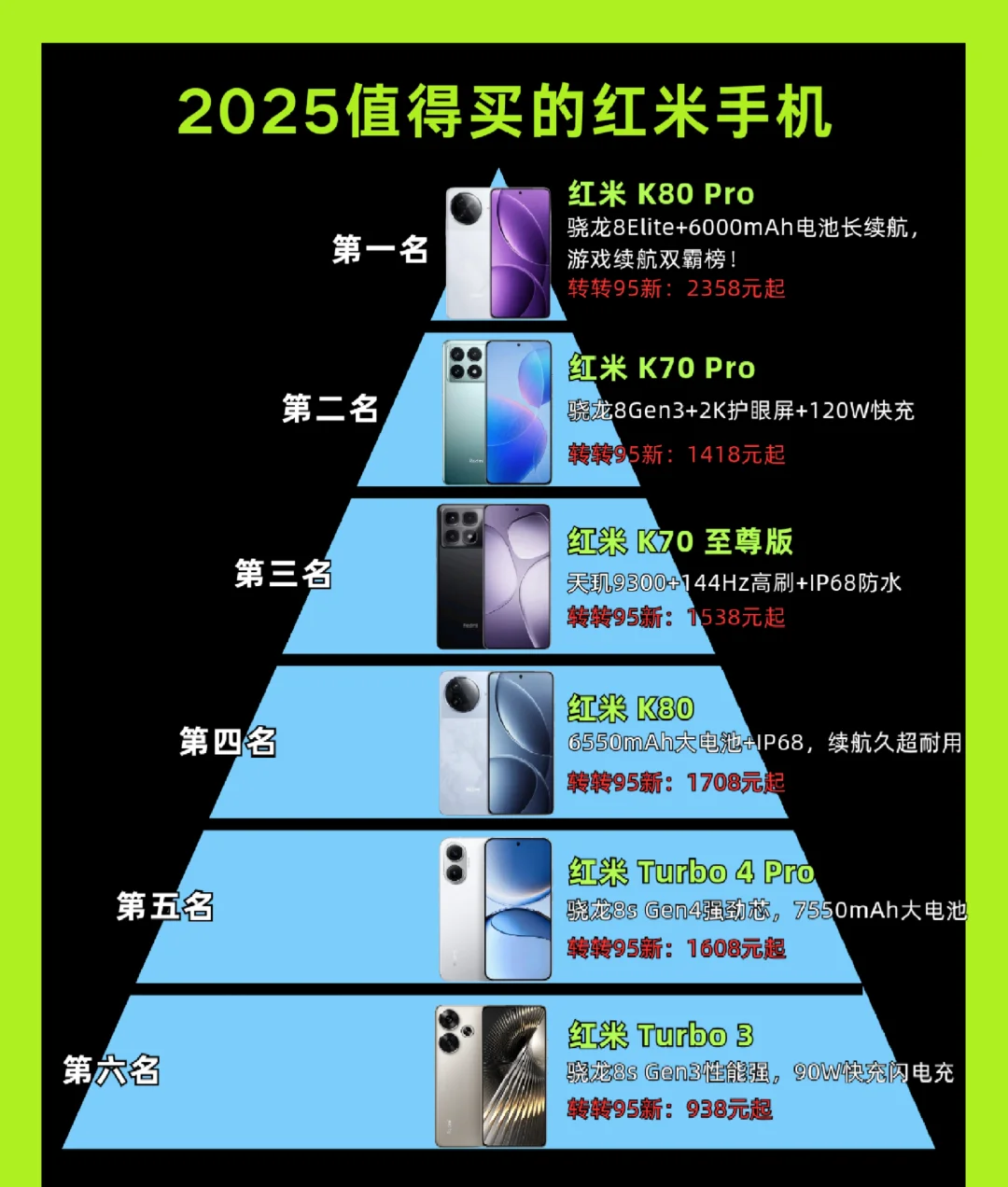 2025值得买的红米手机推荐