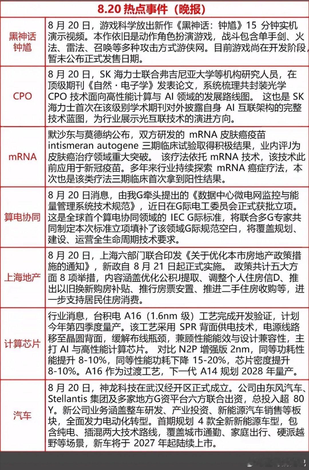 8月20日今天科技公司新闻热点事件汇总。8月20日的科技圈可太热闹了。苹果公司传