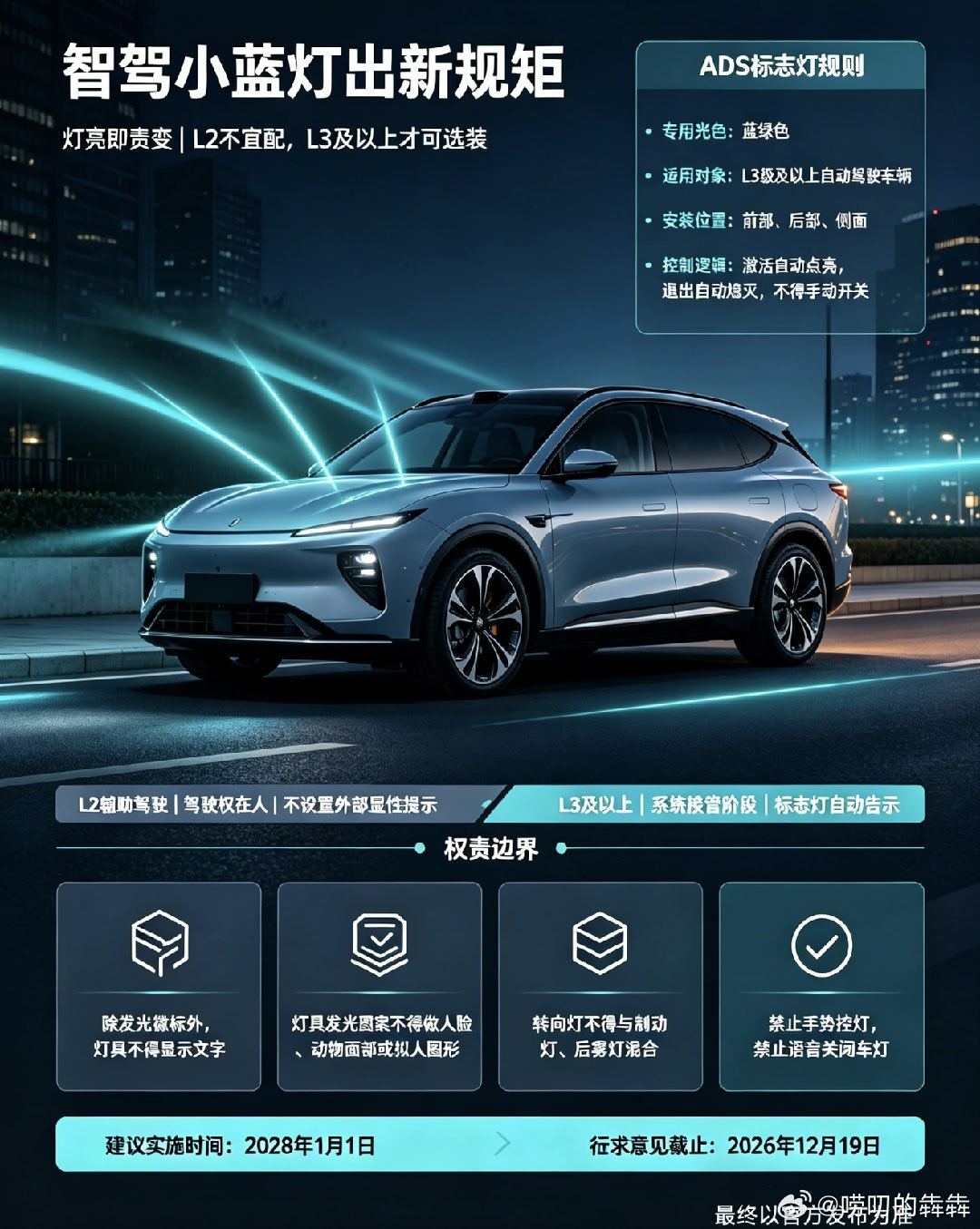 智驾小蓝灯 L3车型🤜智驾小蓝灯出新国标｜灯亮=权责变更！L2以后不能装了🔥