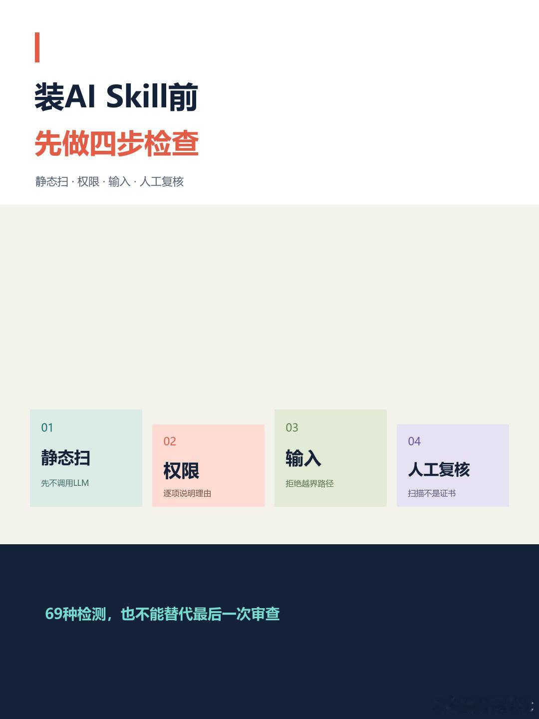 一个AI Skill写着“自动整理文件”，你会先安装，还是先看它能读什么、能执行