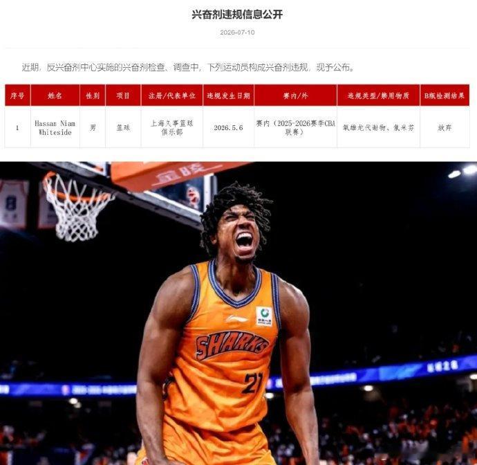 话题：上海怀特塞德兴奋剂事件：明知阳性仍继续出战季后赛，俱乐部隐瞒行为该不该追加
