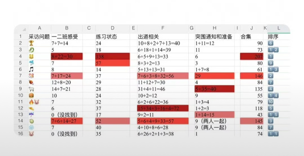 给小女子笑的都不出气了 