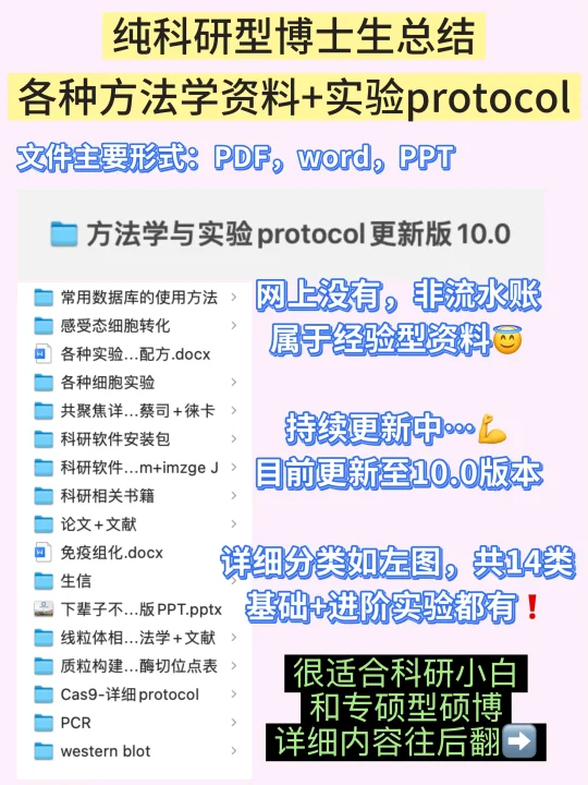 纯科研型博士总结的实验资料，有人想要嘛？