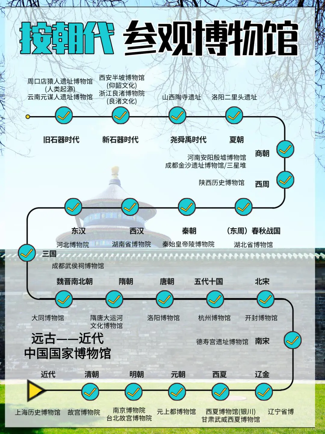 才知道❗️各地博物馆就该带娃这么参观|||📚为何选择历史顺序参观博物...