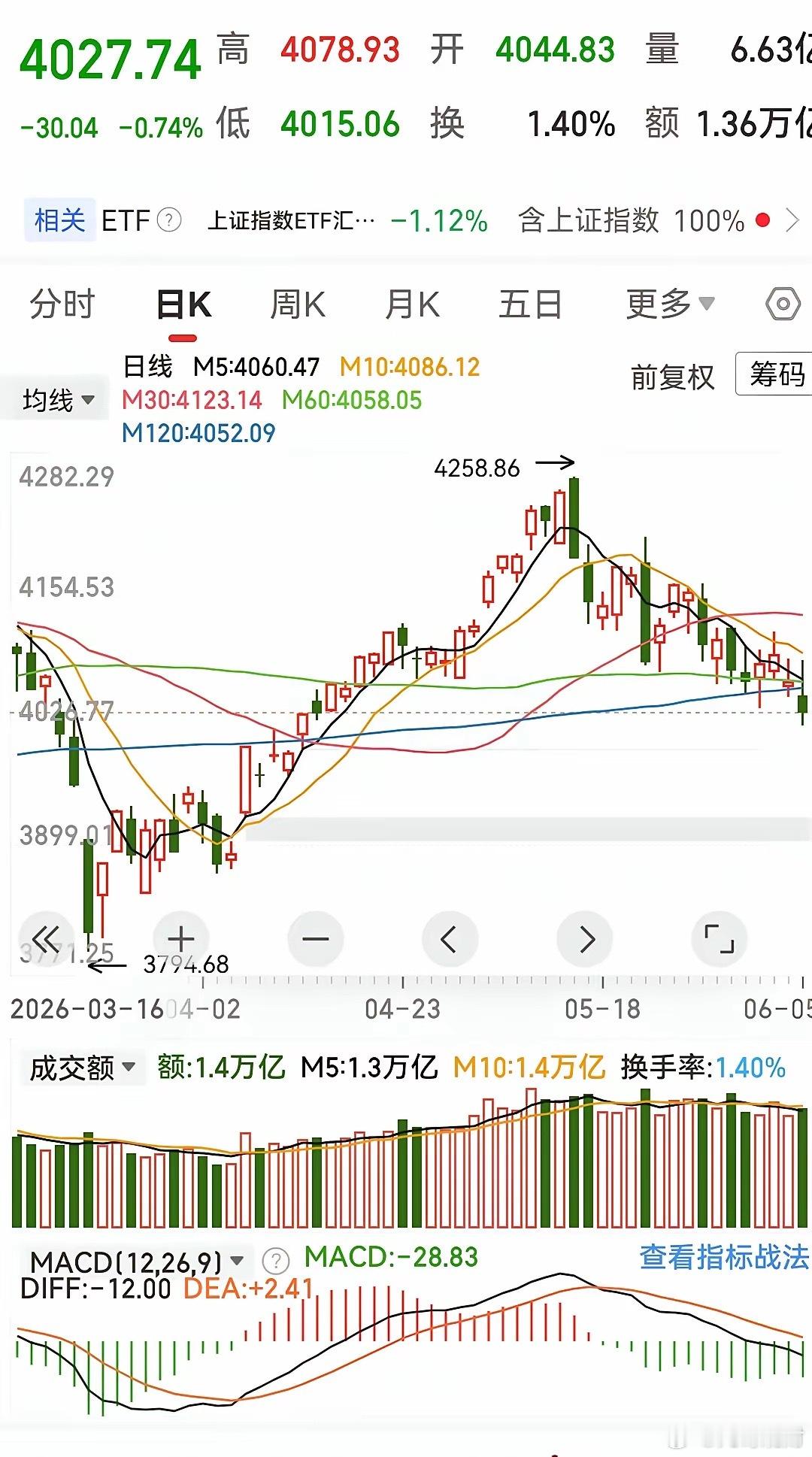 主力拉升前必须洗盘的原因及相关知识。主力洗盘并非图散户那点筹码，核心目的是降低拉