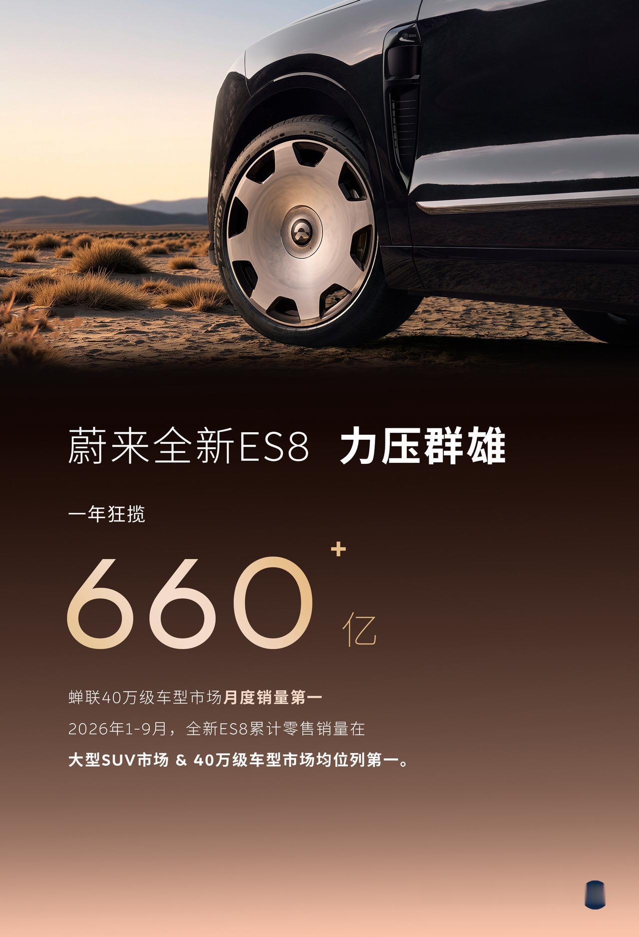 ES8力压群雄！1年1个月狂揽660+亿！
Niobee!牛牛牛！
蔚来ES8力