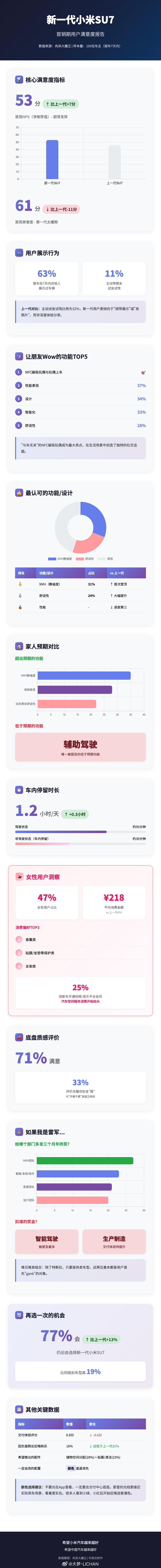 的调研报告，我用ai做了一点可视化，感兴趣的朋友可以看一下～总的来说大概就是，新