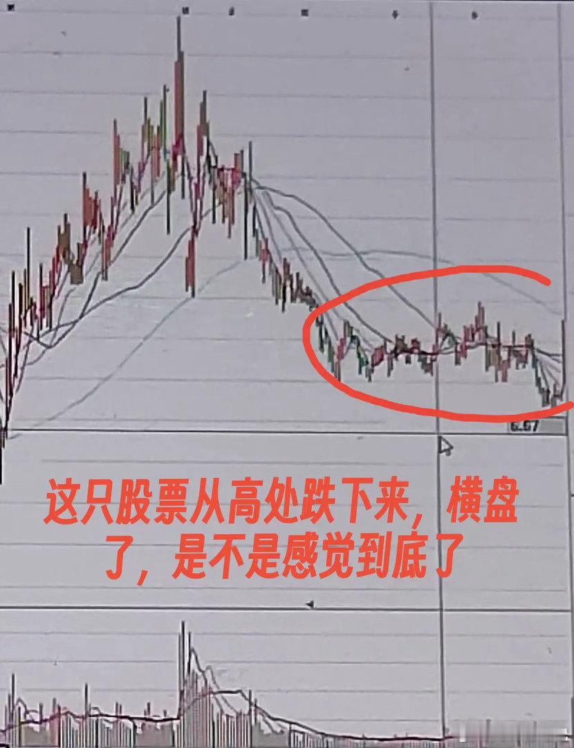 散户之所以亏损，大多数原因就是分不清主力画出来的各种诱多形态。所以主力为什么会诱