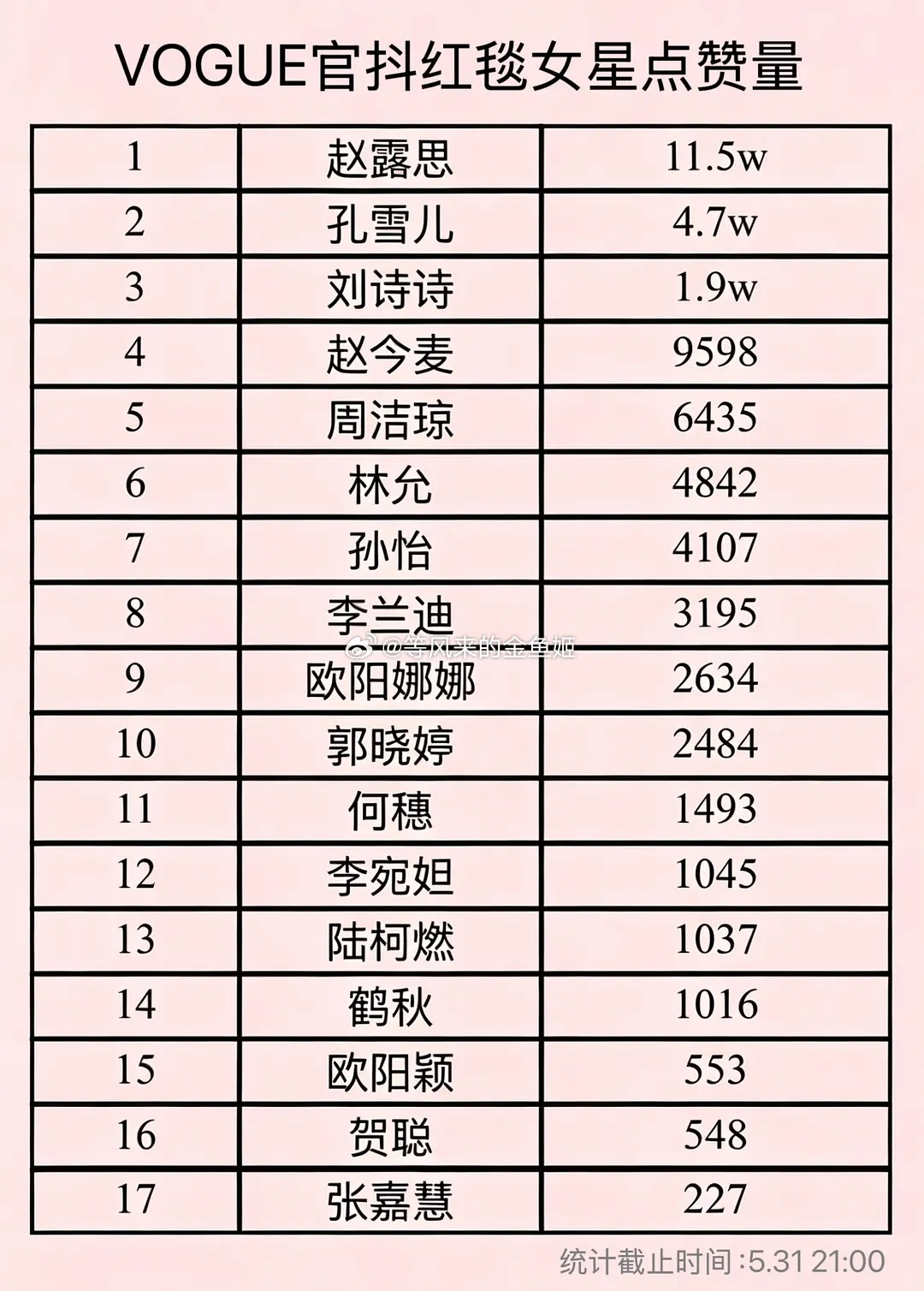 窝瓜今年这么糊，没几个大明星当然也没抢C大战，拉表有什么意义呢？