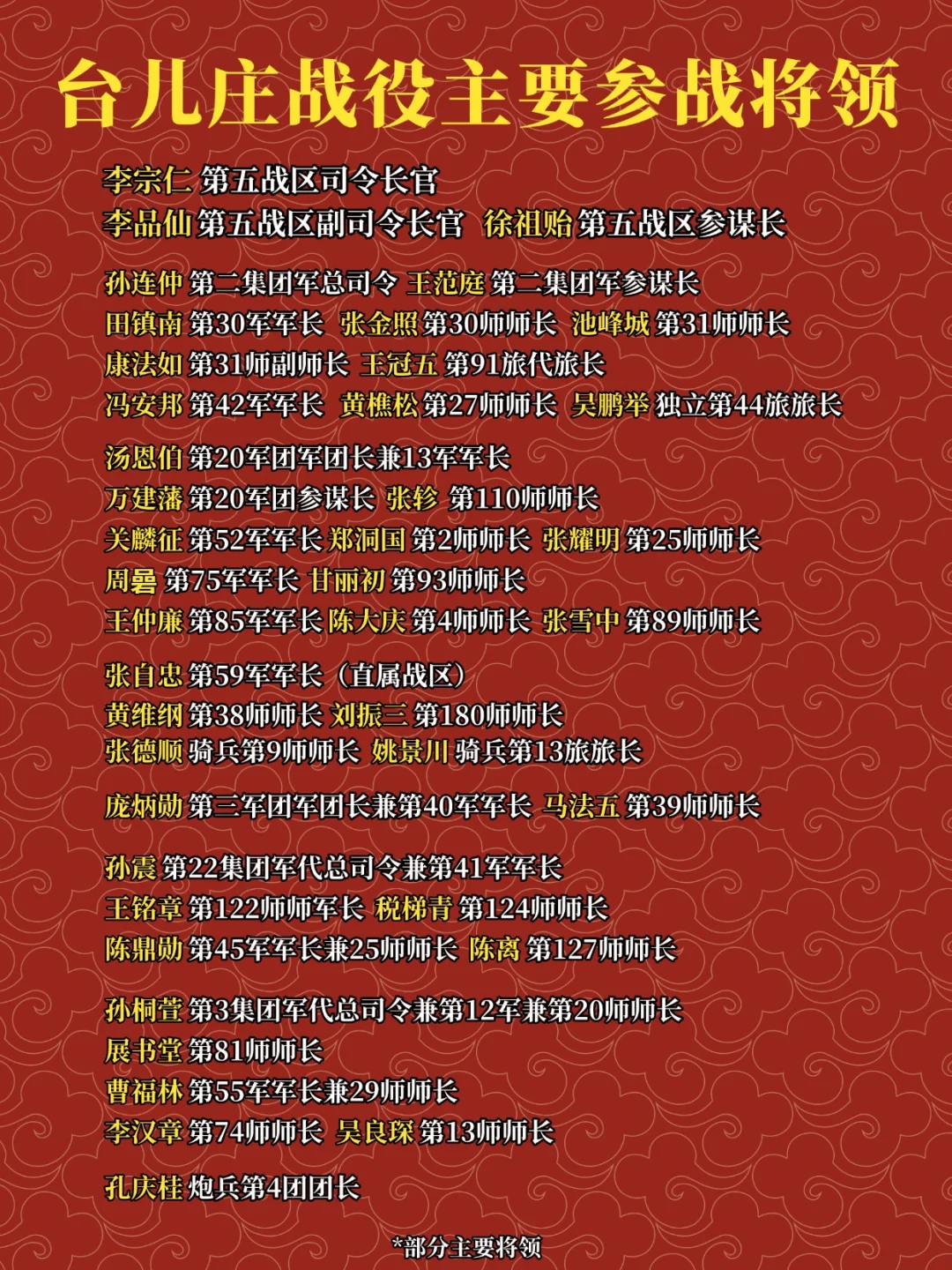 台儿庄战役主要参战将领