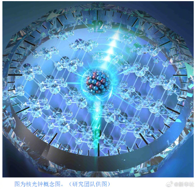 【#我国科学家研制成功核光钟#】核光钟是利用激光精确驱动一种特殊放射性同位素“钍