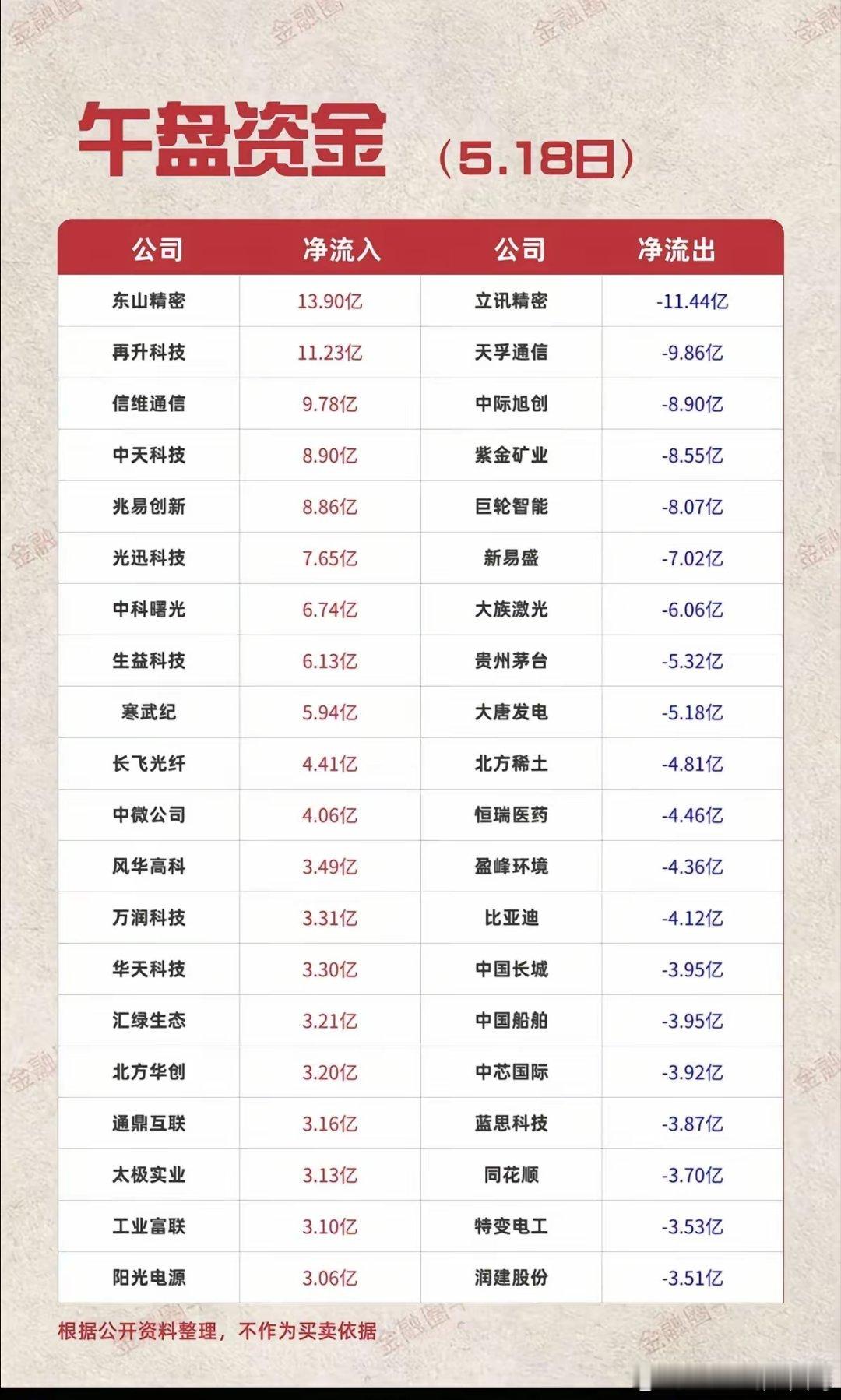 5.18周一  主力大资金  资金流向监测！资金抢筹：存储芯片、MLCC、被动元