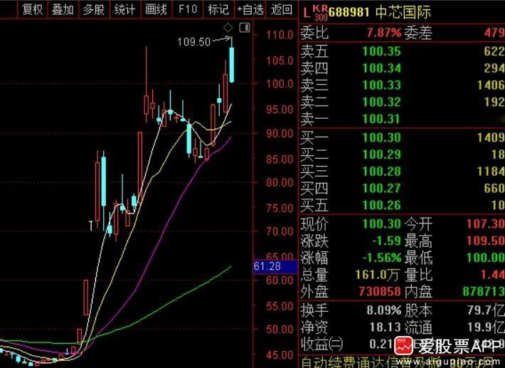 周末发酵最厉害的，台积电要对我们断供，全面停止7nm及以下先进制程的芯片供应。另