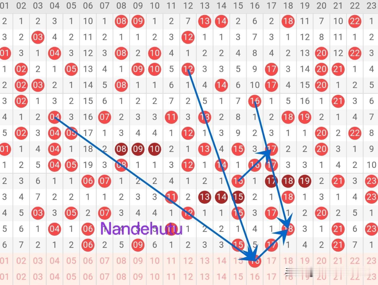 快8第26103期
第1️⃣感觉号
本期看1路号温号:16(这么明显会出吗)
请