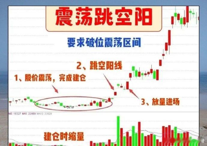 A股，跟随趋势抓主升浪，把握操作时机至关重要！在主力完成建仓后，上攻的过程有一种