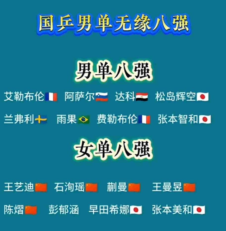 瑞典大满贯八强，
真是让人欢喜让人忧。
一看女队有五人晋级，
一看男队又“全军覆