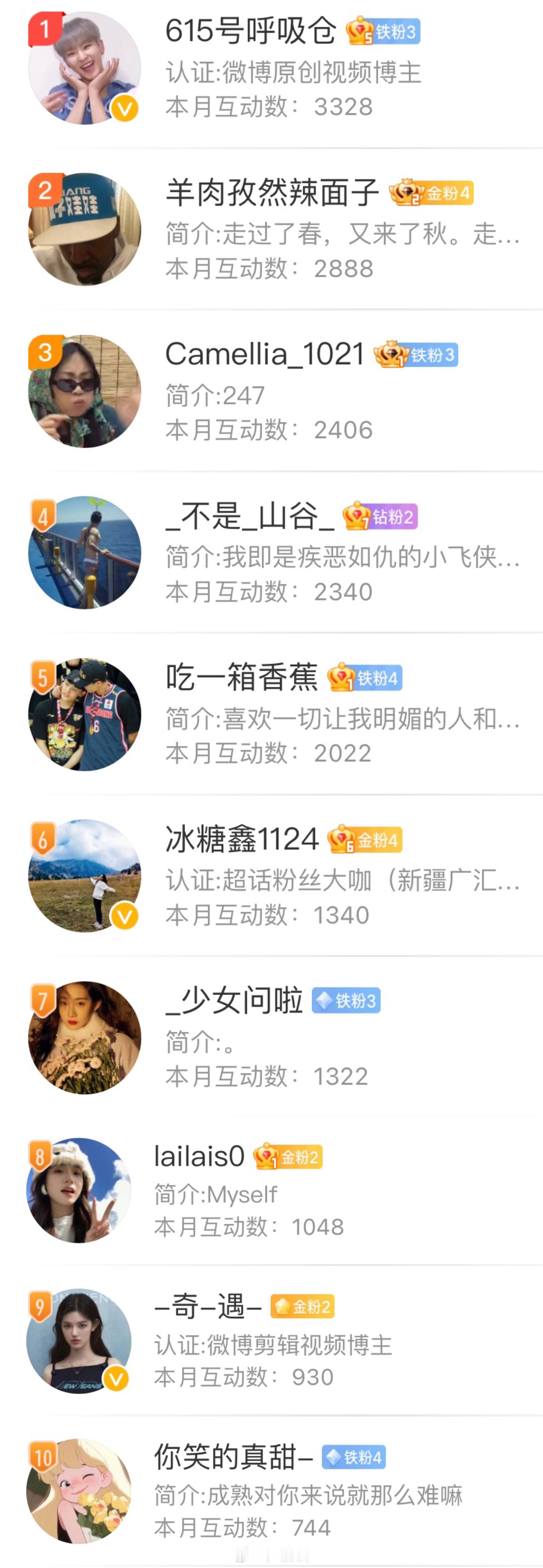 恭喜图一这十位鹏友依次获得（图二）二月的互动签名照奖励👏私信我领取[666]3