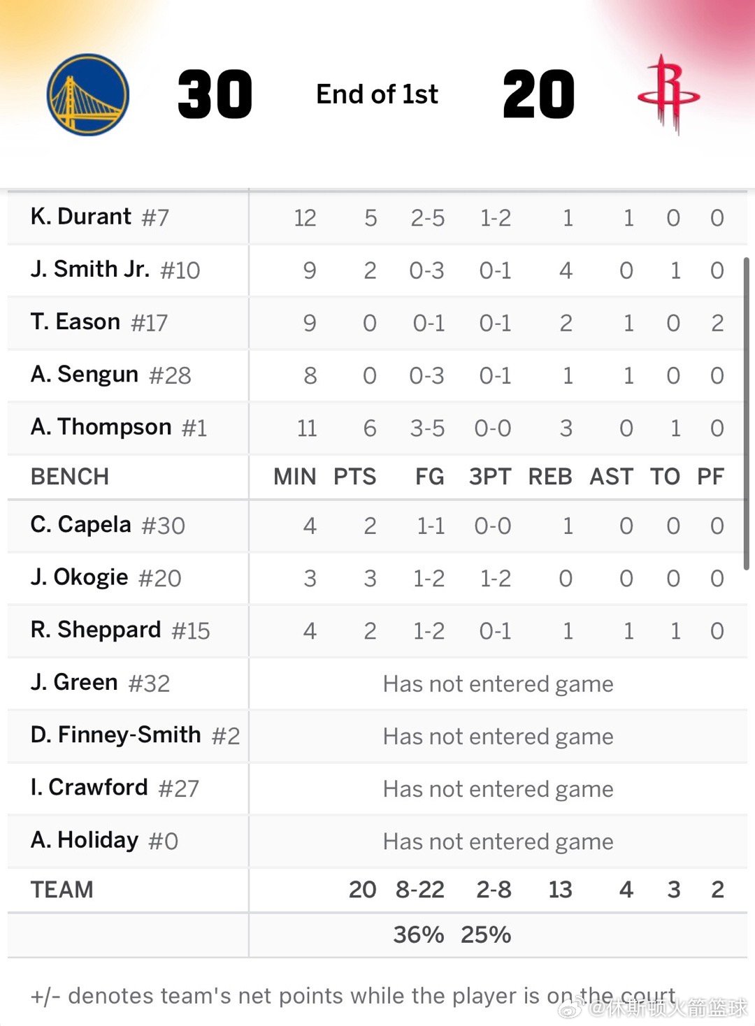 这还打不打？？？不打就算了勇士vs火箭休斯顿火箭休斯顿火箭
