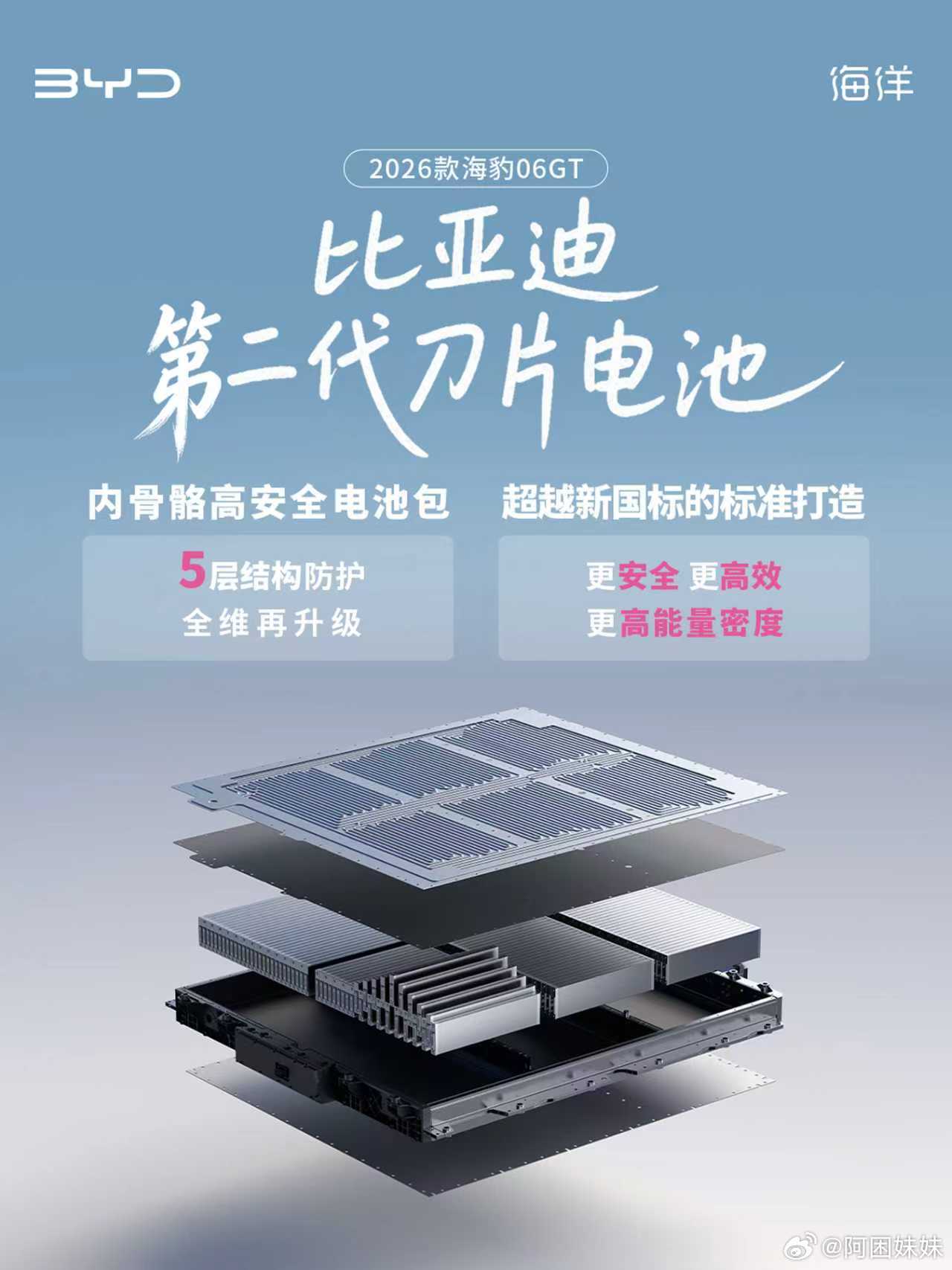 刚上市的26款海豹06GT，要不说是年轻人第一辆GT与家庭出行都首选的车型，无论