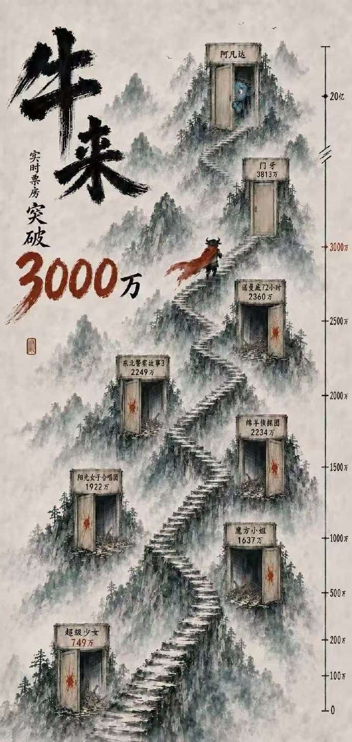 这不得把冯小刚气死啊 牛来