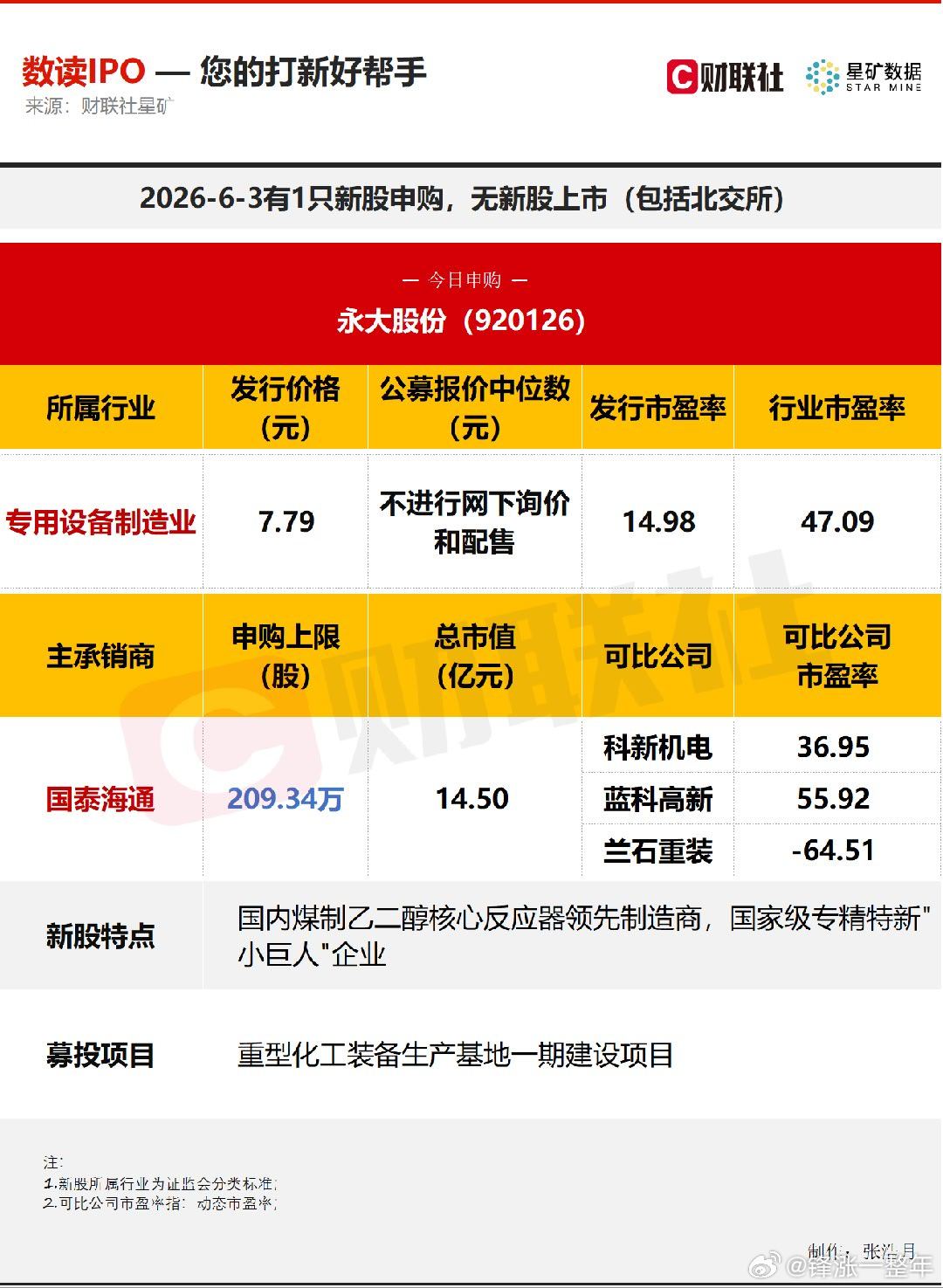 今日有1只新股申购，为北交所的永大股份；无新股上市A股