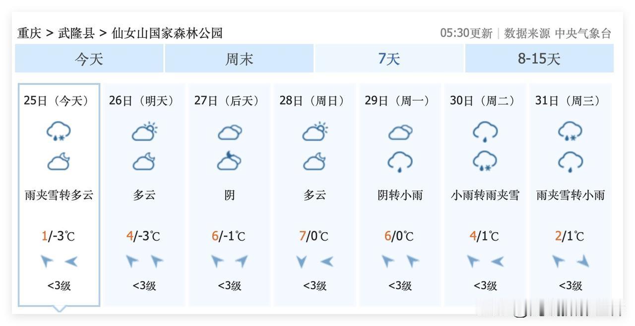 超级大喜讯！元旦节，重庆仙女山和金佛山，可能要下雪！1月2日到4日，可能每天都下