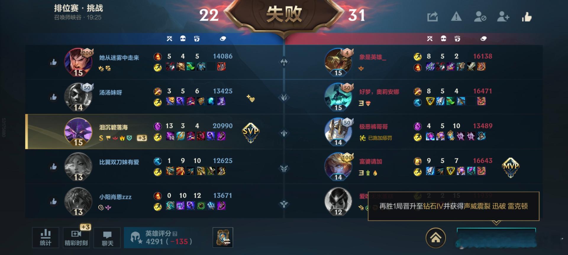 英雄联盟手游LOL手游天气主题皮肤不得不说，卡萨丁这英雄后期是真的牛，只是队友太