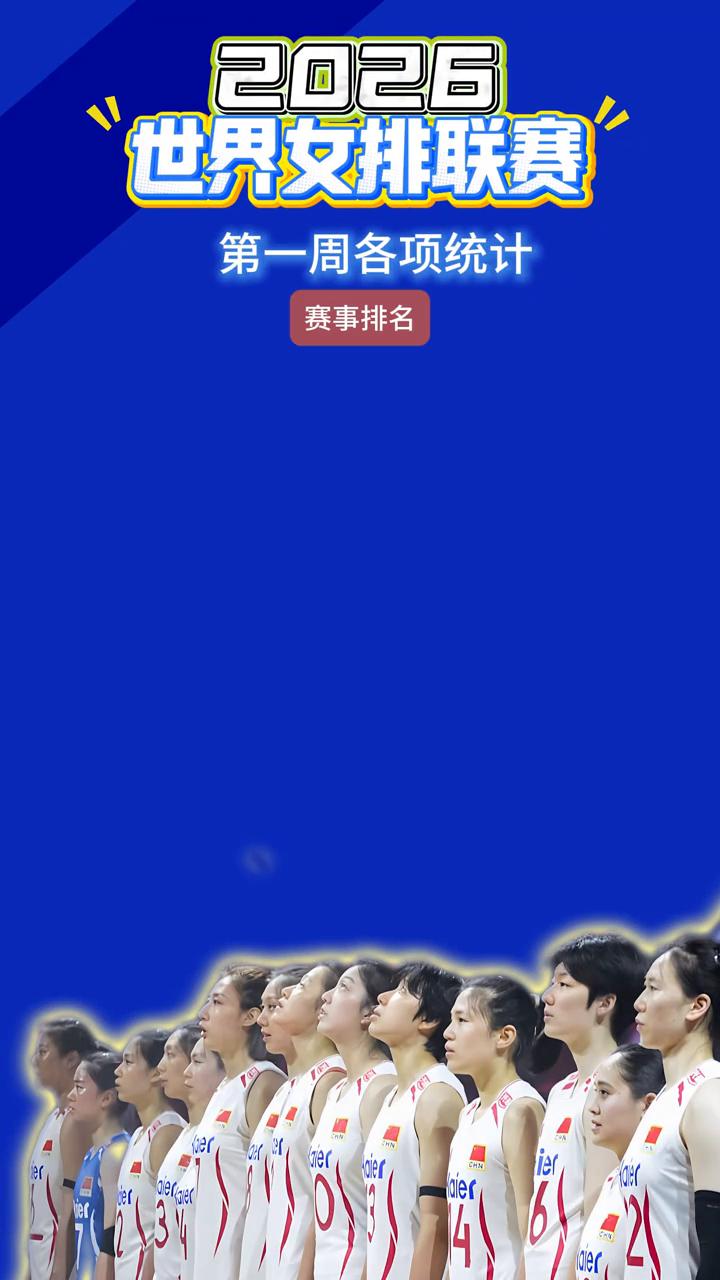 2026世界女排联赛第一周各项统计。
胜场积分局分比得失分比。