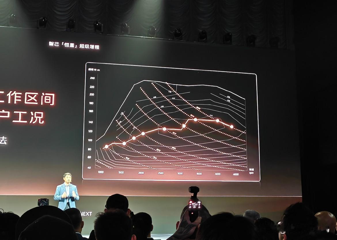 知道智己给增程上了一块66度的电池是什么概念吗？

塞下了一个几乎同等于纯电特斯