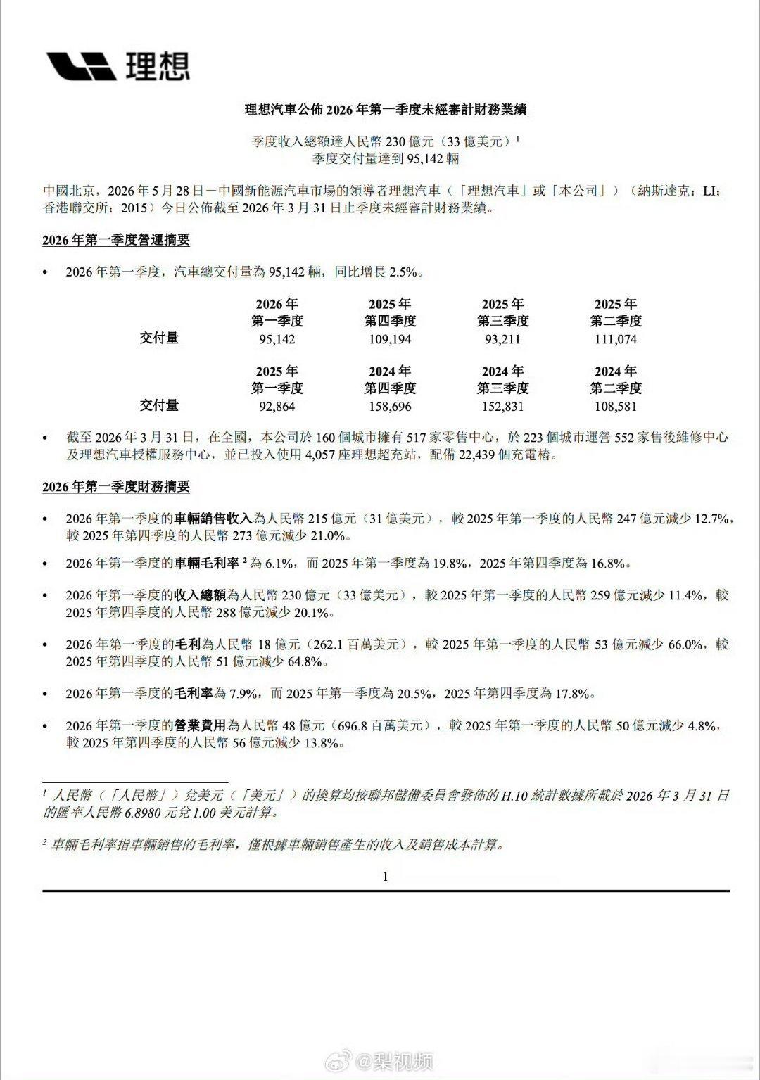 理想发布一季度财报你敢信？理想卖得最好的车，居然不是最赚钱的！以前靠L系列躺着赚