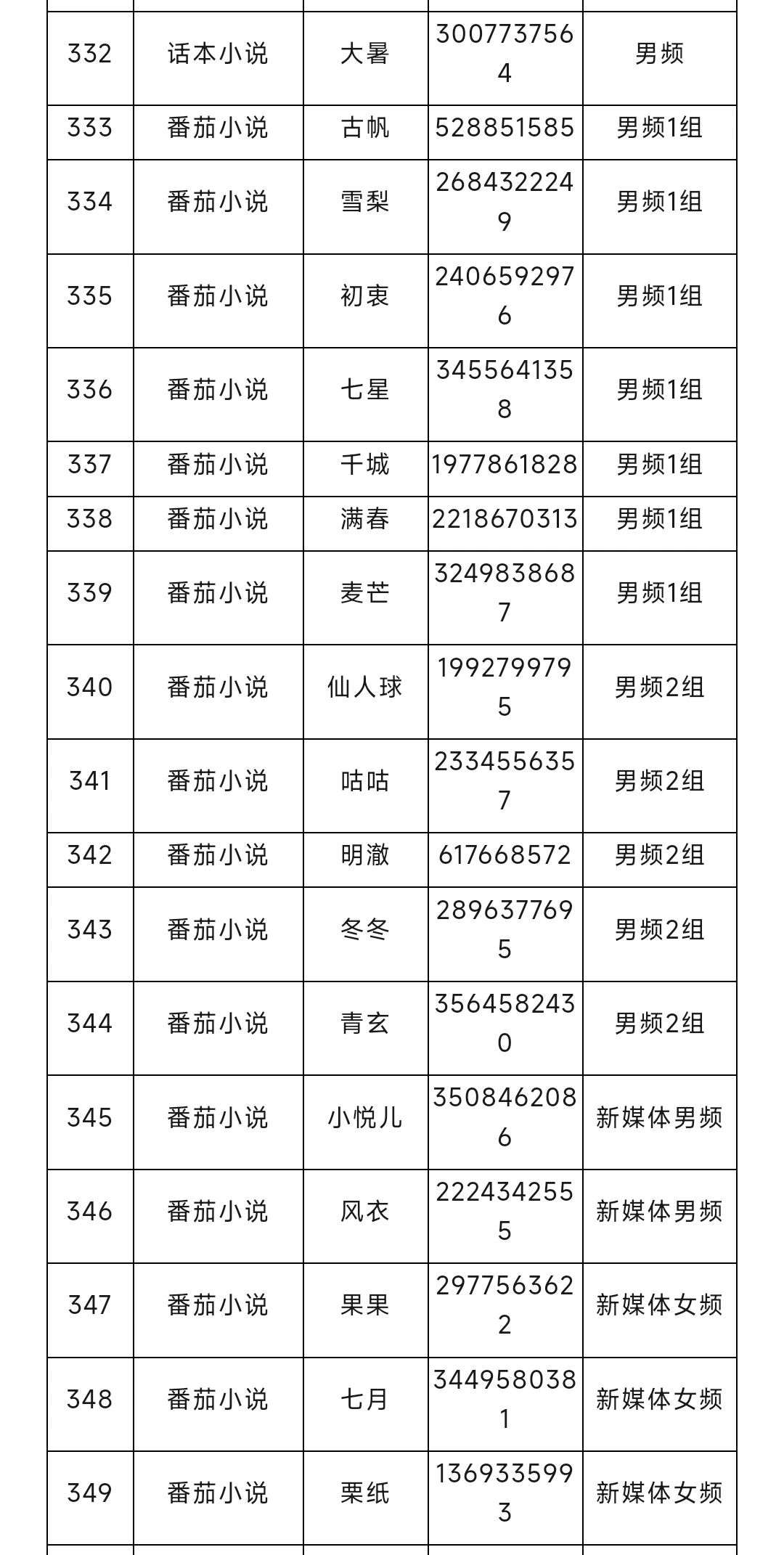 网文圈长短篇编辑大合集（7）