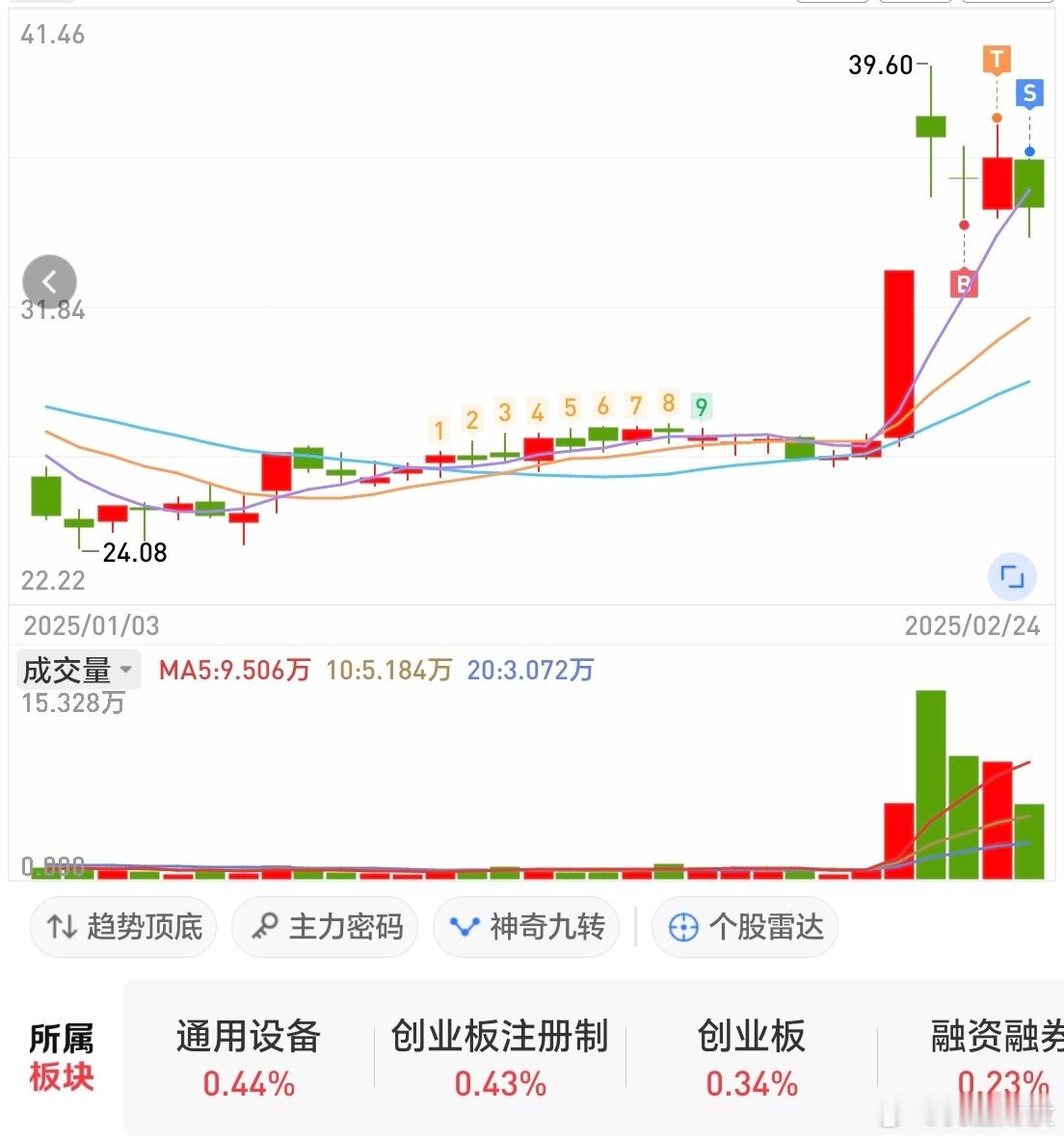 有恒久功力就能达到通用设备逆势好股一根长阳起步试探这个个股等他等她回补了缺口咱们