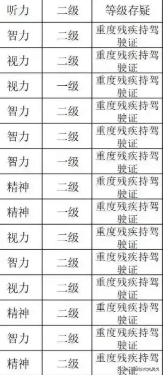 多地重评、注销、冻结残疾人证，这次清理不是一刀切
