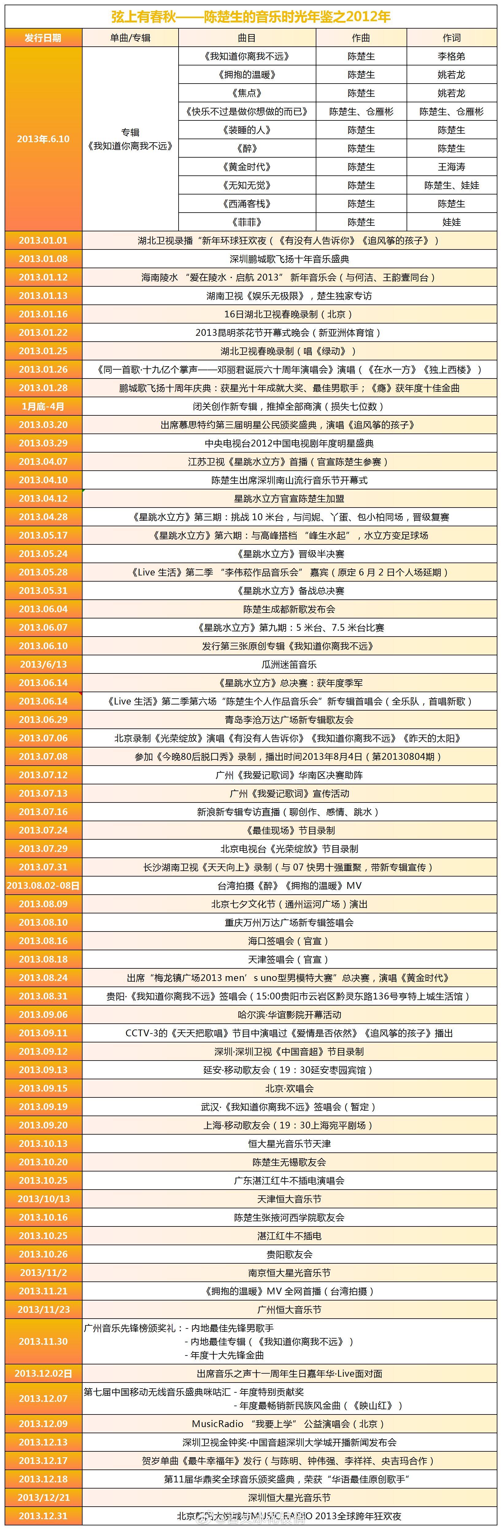 弦上有春秋 陈楚生的音乐时光年鉴之2013年 2013 年，是陈楚生在华语原创音