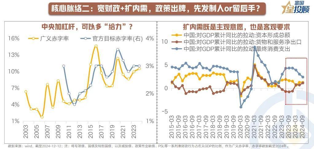 【星焦点】酒杯不撤，盛宴延续——2025年A股市场策略与展望（四）

核心脉络二