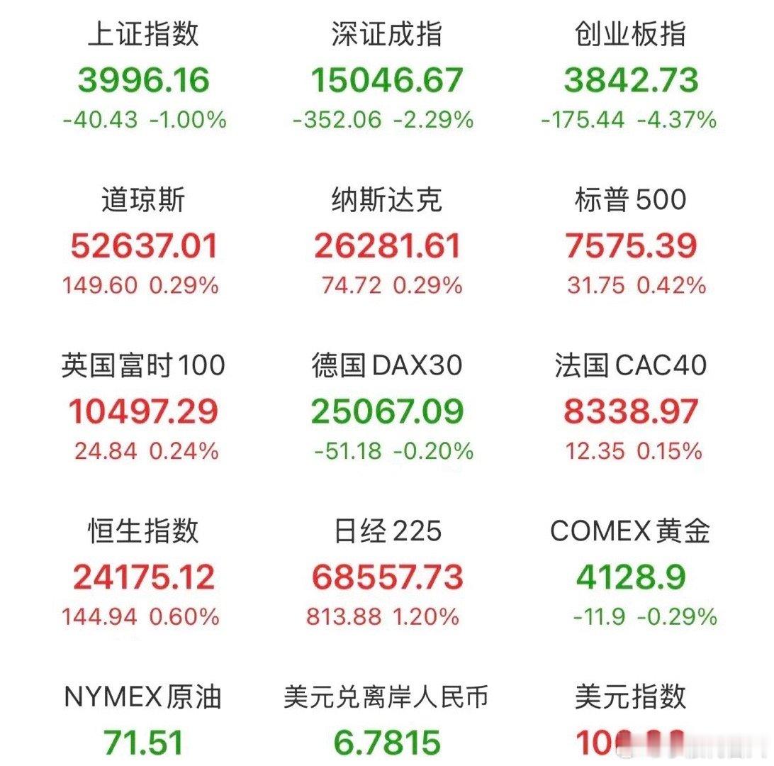 突发重磅消息：一是美国准备放宽对阿联酋的芯片出口限制，给予其人工智能计算设备半导