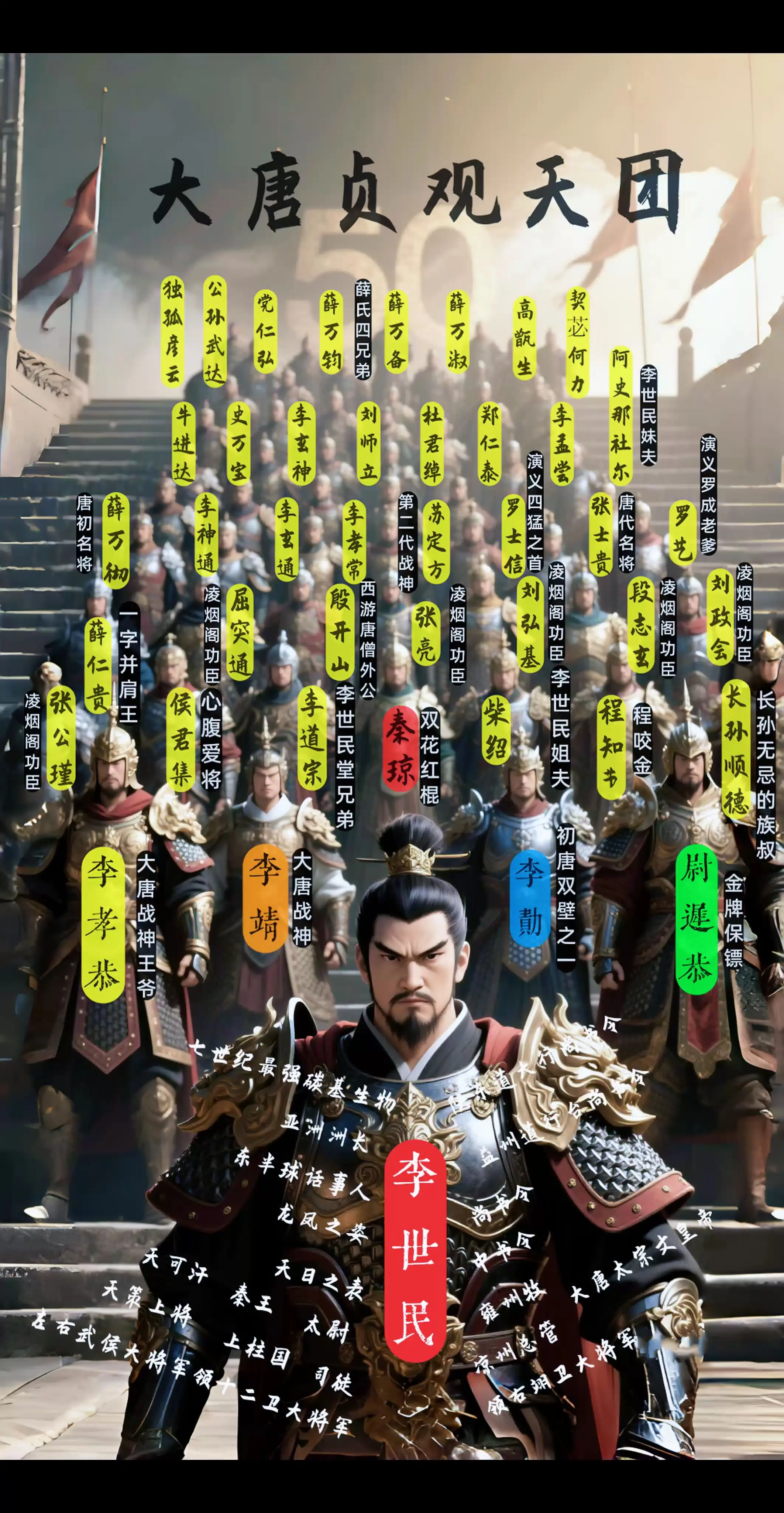 李世民 大唐天团 李世民军事集团 大唐贞观天团 初唐名将